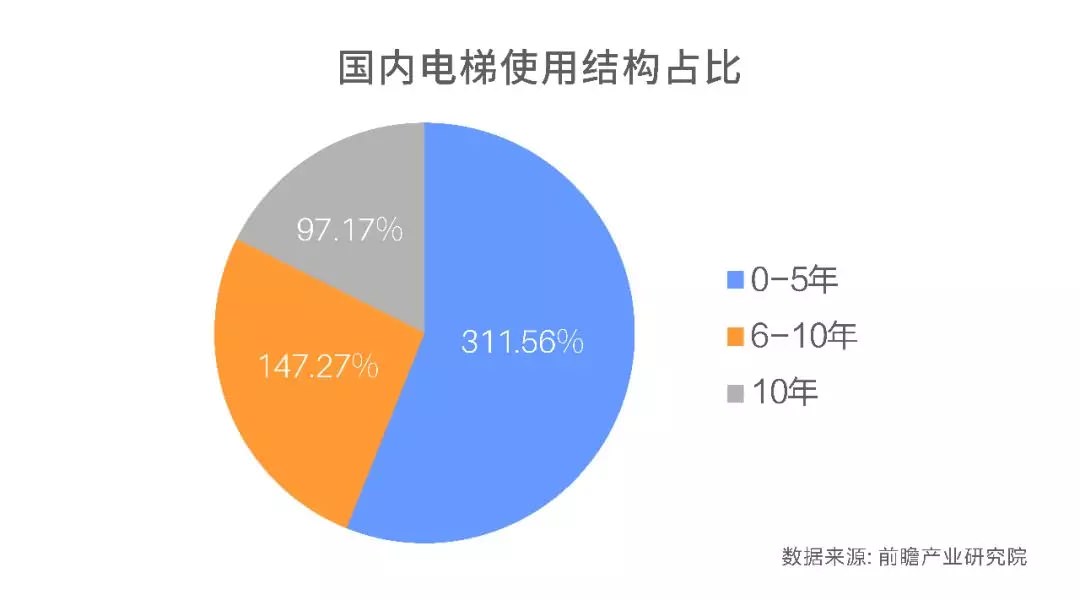 超齡電梯帶病運(yùn)行？—更新改造這些老舊電梯先看看政策怎么說(shuō)！