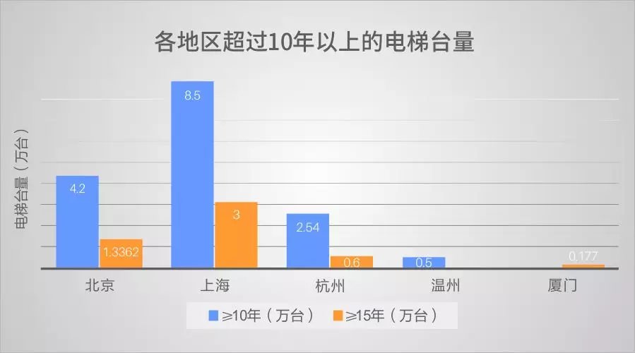 超齡電梯帶病運(yùn)行？—更新改造這些老舊電梯先看看政策怎么說(shuō)！