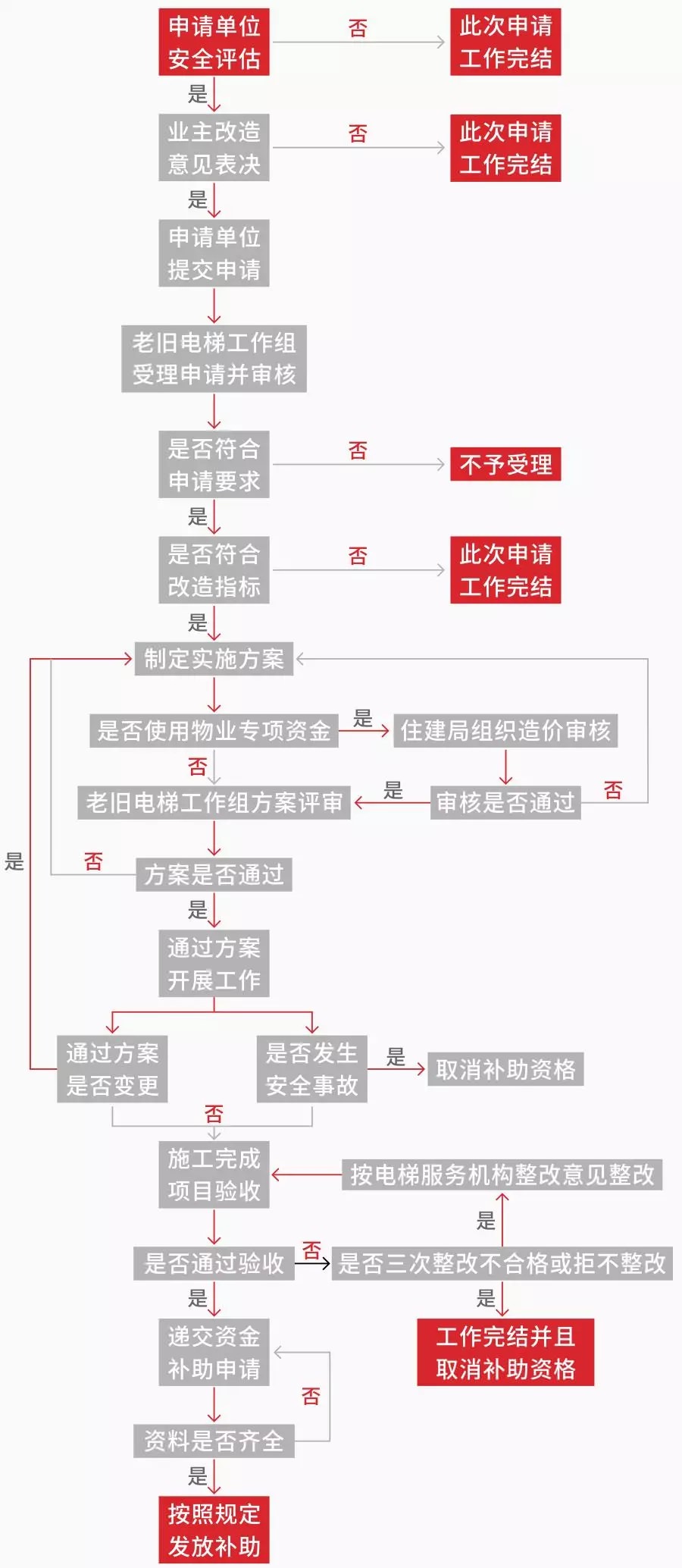 超齡電梯帶病運(yùn)行？—更新改造這些老舊電梯先看看政策怎么說(shuō)！