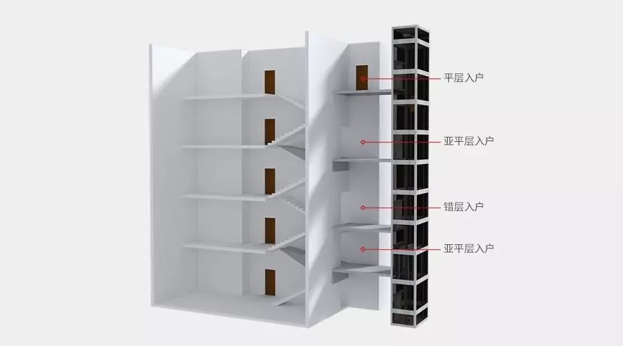 四大舊樓加裝電梯入戶方式優(yōu)缺點(diǎn)，哪種方式最好？